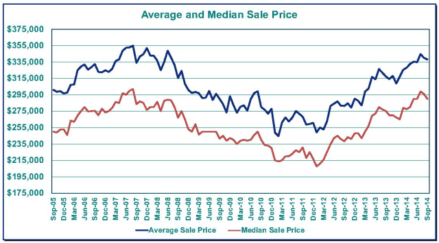 Portland Real Estate, Portland Oregon Economy, Portland Oregon Home Prices